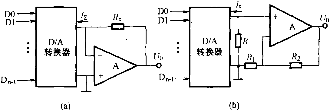 五、D/A轉(zhuǎn)換器